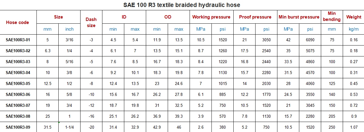 Hydraulic hose3